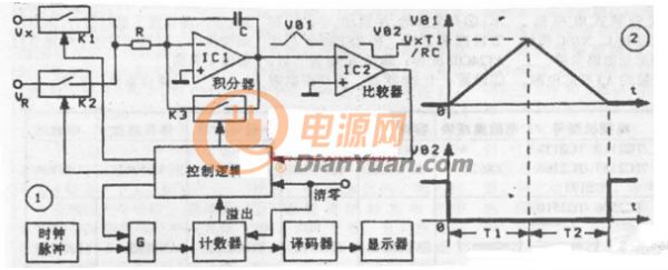 數字萬用(yòng)表電路圖盤點：模數轉換電路/顯示驅動電路