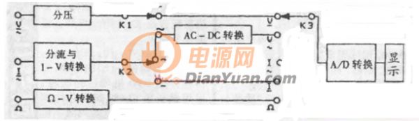 數字萬用(yòng)表電路圖盤點：模數轉換電路/顯示驅動電路