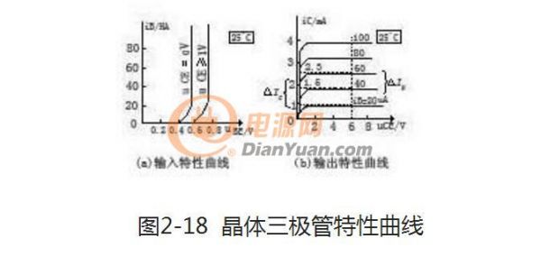 電工測試工具電路圖盤點：穩壓二極管/三極管/晶閘管