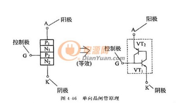 電工測試工具電路圖盤點：穩壓二極管/三極管/晶閘管