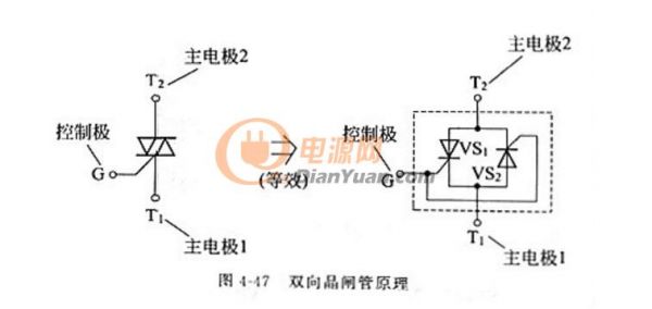 電工測試工具電路圖盤點：穩壓二極管/三極管/晶閘管