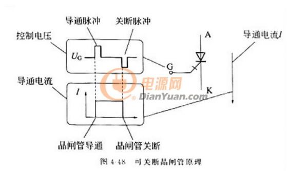 電工測試工具電路圖盤點：穩壓二極管/三極管/晶閘管