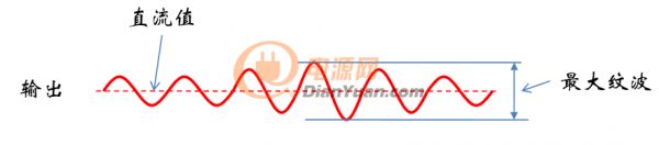 工程師必懂(dǒng)：考驗開關電源性能的(de)“七個(gè)”概念！