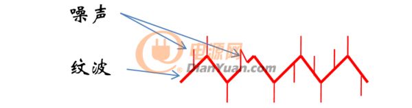 工程師必懂(dǒng)：考驗開關電源性能的(de)“七個(gè)”概念！