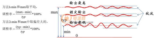 工程師必懂(dǒng)：考驗開關電源性能的(de)“七個(gè)”概念！