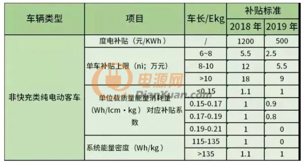 磷酸鐵锂電池在新能源客車和(hé)儲能領域實現大(dà)規模裝機！