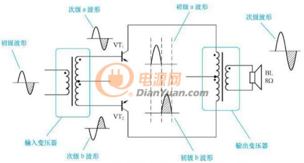 答(dá)疑解惑 | 淺析音(yīn)頻(pín)變壓器的(de)阻抗比和(hé)功率