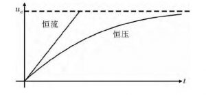 圖4 恒壓充電與恒流充電比較Fig. 4 Comparison between constant voltageand current charging